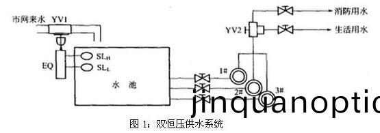 河(he)南(nan)不(bu)鏽(xiu)鋼水(shui)箱(xiang)